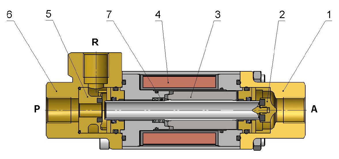 RSG coaxial valve 370 range